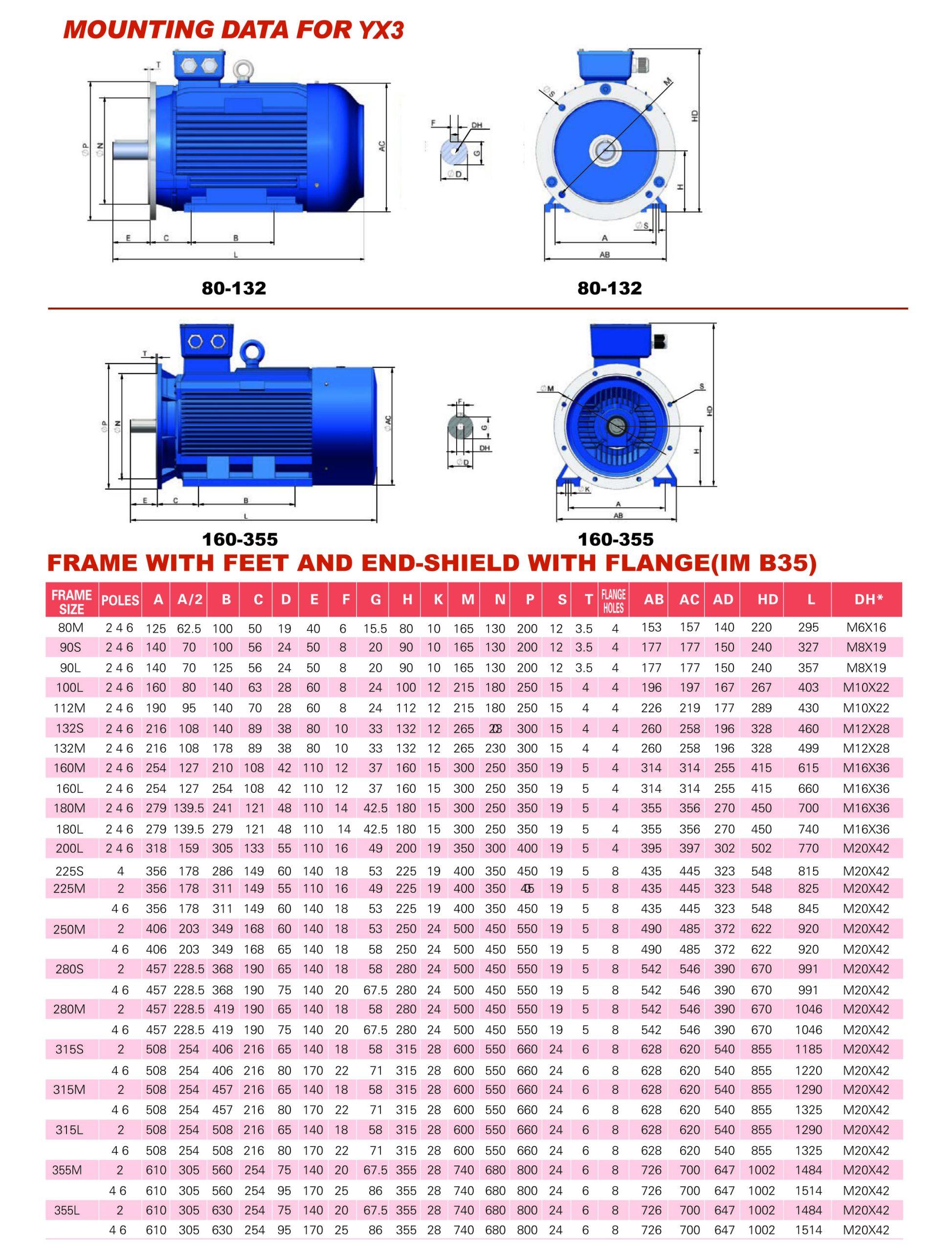 Three Phase Electric Motor 0.18kW–3kW, 2800 RPM, TEFC – Guanglu, Free Metro Shipping